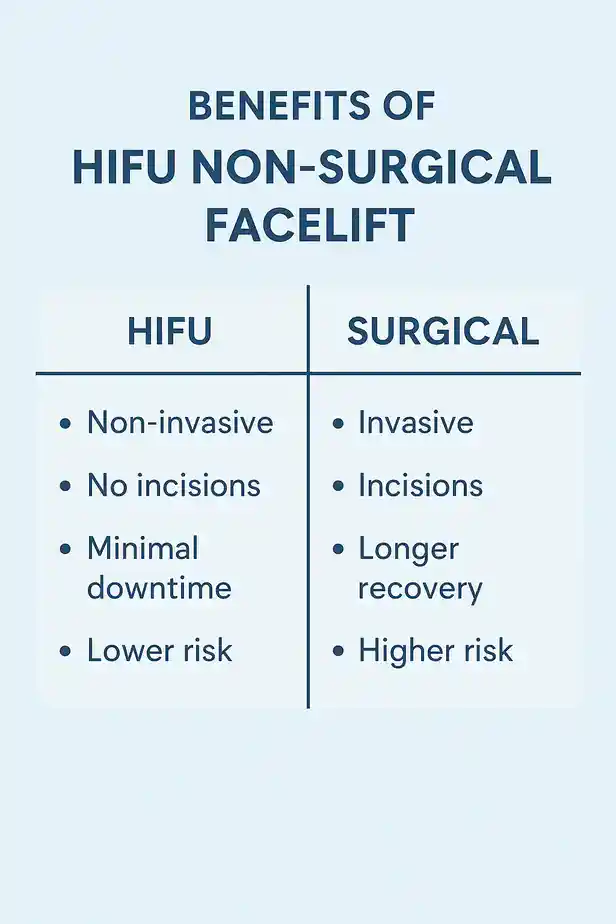 benefits of HIFU Nantwichcompared to surgery.