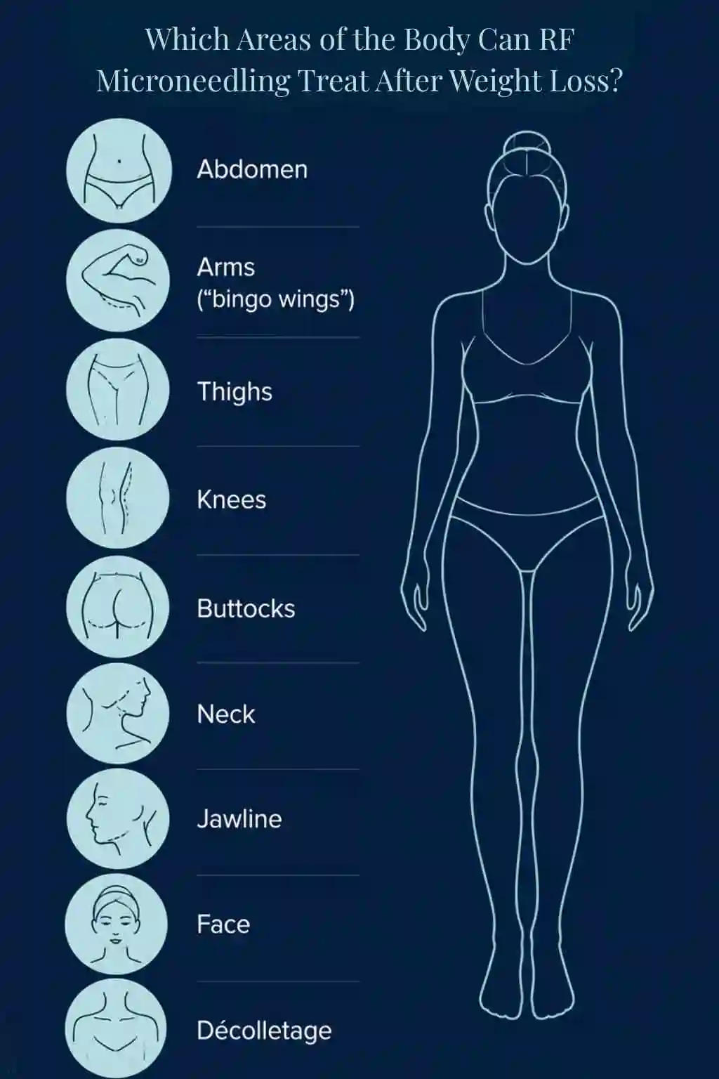 Which Areas of the Body Can RF Microneedling Treat After Weight Loss Nantwich?